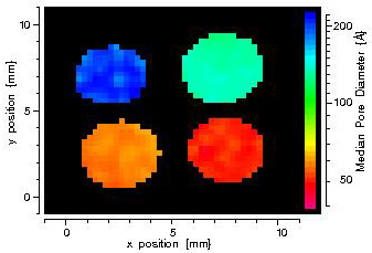 2D Resolved
                      Pore Sizes.